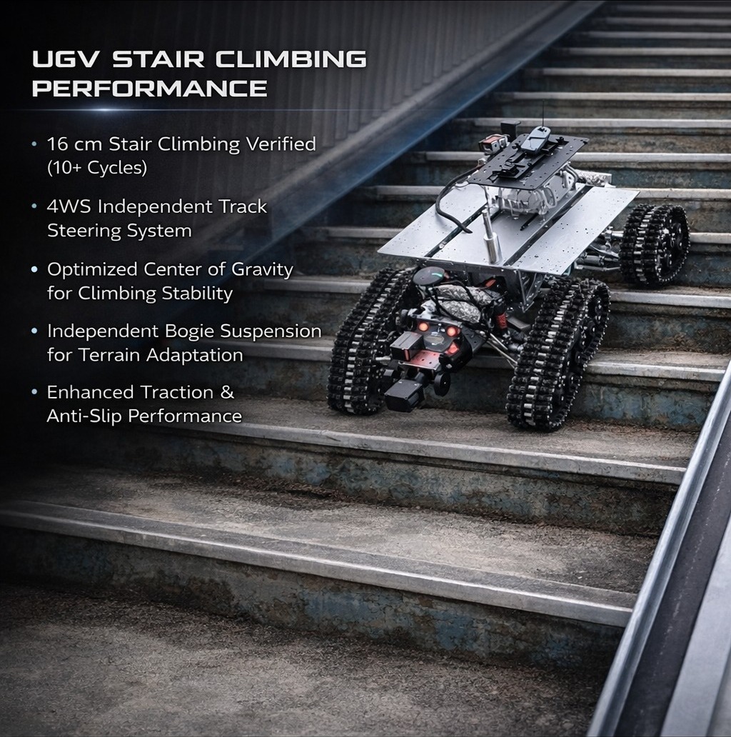 계단 등판 성능을 검증 중인 UGV